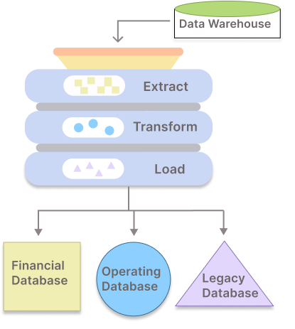 data processing
